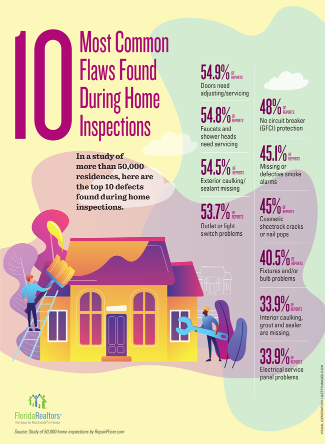 10 Most Common Flaws Found During Home Inspections