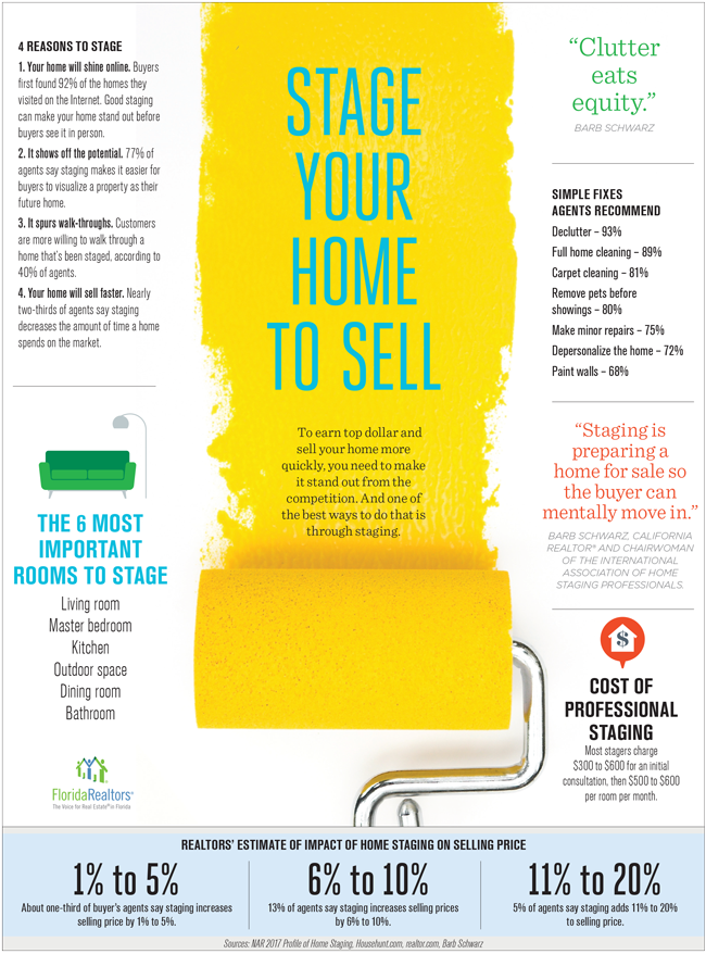 Stage Your Home to Sell