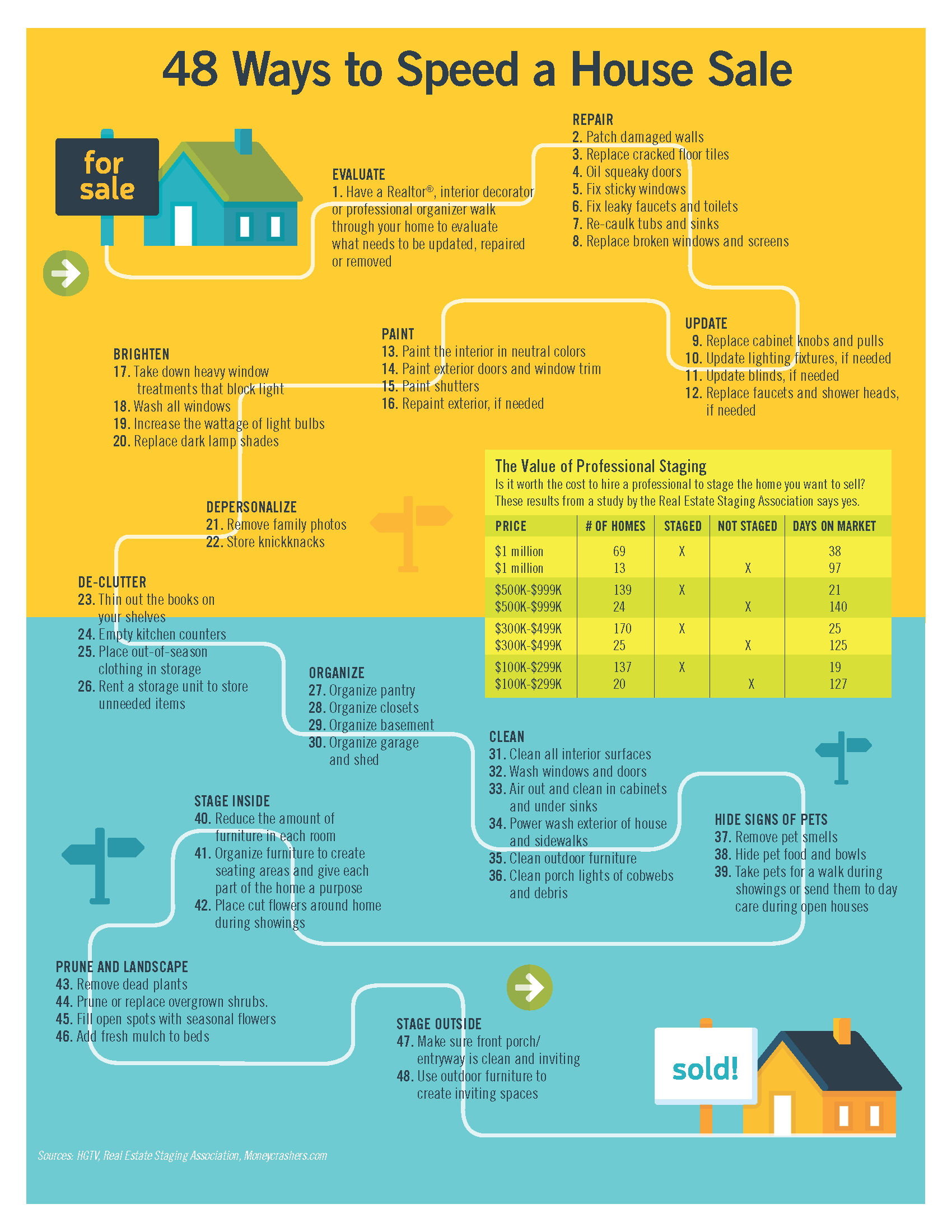48 ways to speed a house sale